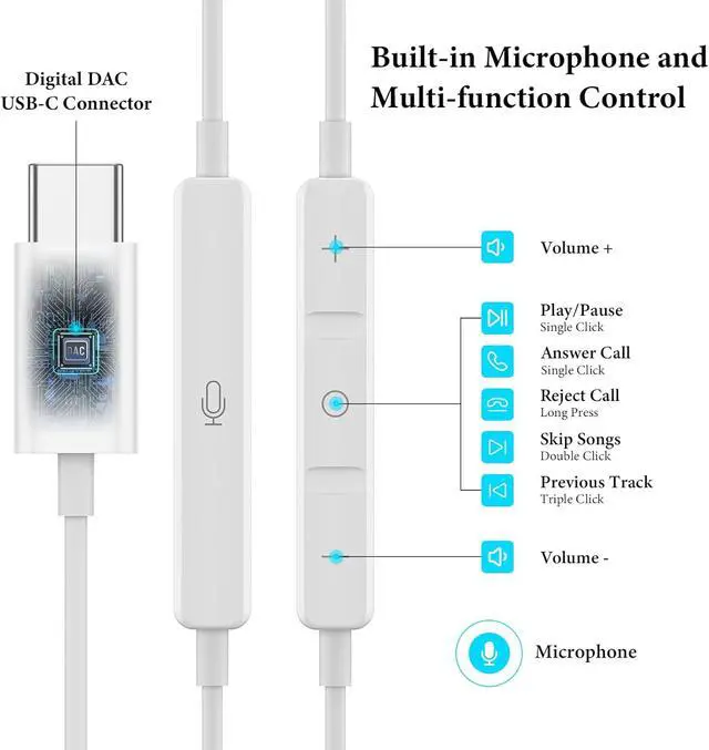 Alt view image 3 of 7 - USB C Headphones for iPad Pro/iPhone 17 16 15 Pro Max Air HiFi Stereo USB-C Wired Earbuds Microphone Volume Control Type C Earphone for S26 S25 S24 S23 Ultra S22 S21 Note 20 Pixel 10 9 8 7 6 5