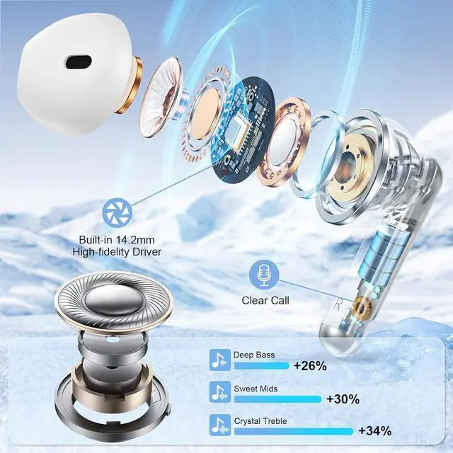 Alt view image 7 of 7 - Wireless Earbuds Bluetooth Ear Buds for iPhone 17 16 Pro Max 16e 16 Plus 16 15 Pro Max 15 V5.3 48H Wireless Headphones with LED Display Charging Case IPX7 Waterproof Earphones for A16 A36 S25