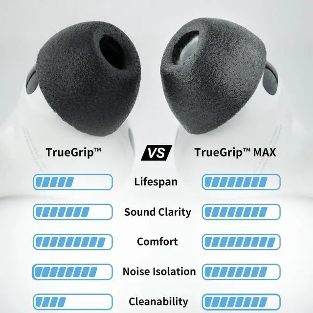 Alt view image 2 of 7 - Comply TrueGrip MAX | Premium Memory Foam Replacement Earbud Tips for Gen 3 | Long Lasting Comfort MAX Durability Secure Fit Superior Noise Isolation| Black (S/M/L) (3 Pairs)