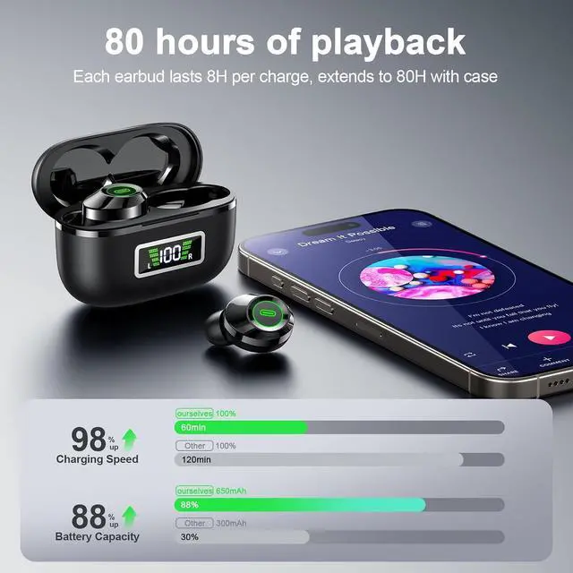 Alt view image 4 of 7 - Wireless Earbuds Bluetooth 5.5 Headphones Bass Stereo Ear Buds with Noise Cancelling Mic LED Display in Ear Earphones 80H Playtime USB-C IP7 Waterproof Bluetooth Earbuds for Phones/Sports/Work