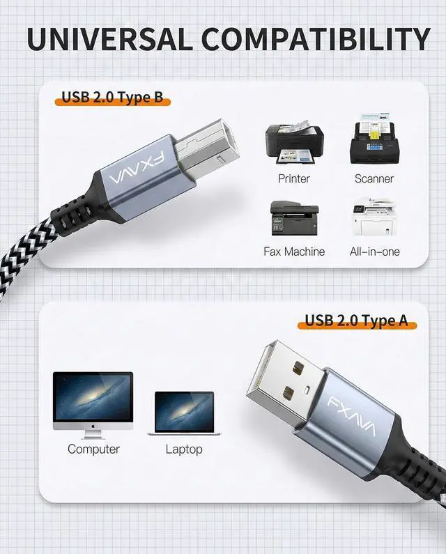 Alt view image 7 of 7 - USB Printer Cable 20 Foot - Nylon Braided High Speed Long USB2.0 A to B Printer Cord for Scanner & MIDI