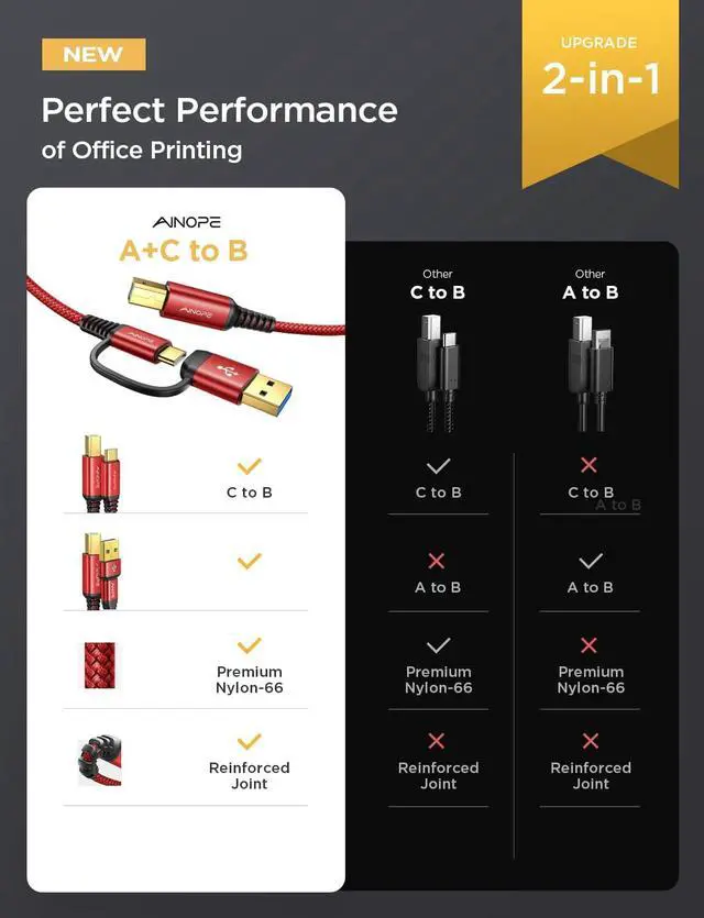 Alt view image 2 of 7 - Printer Cable 6.6 Feet Red Printer USB Cable USB A&USB C to USB-B 2.0 for MacBook Pro USB C MIDI Cable New-Nylon Braided Never Rupture for Yamaha Casio Digital Piano MIDI Controller