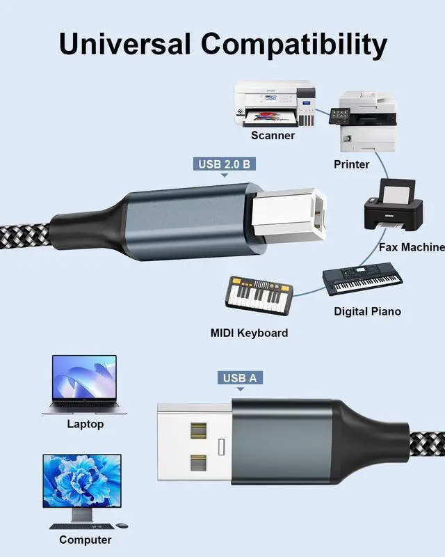 Alt view image 7 of 7 - USB A to USB B Printer Cable 10FT Nylon Braided High Speed USB 2.0 Type A to Type B Scanner Cable Cord for for Office/Home/Studio