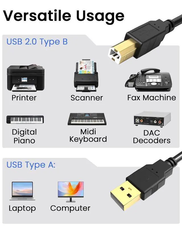 Alt view image 2 of 6 - USB-A to USB-B 2.0 Printer Cable 480 Mbps High-Speed for and More External Hard Drive Scanner Cord Gold-Plated 10Ft