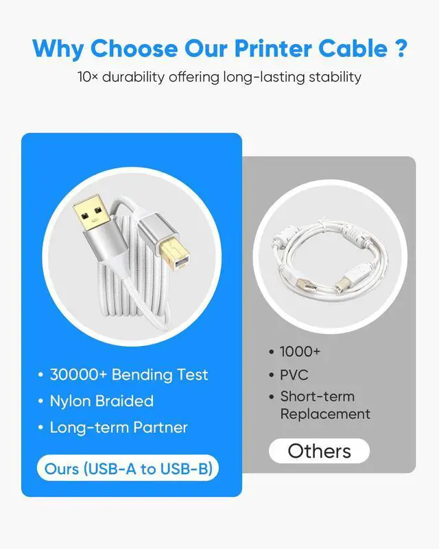 Alt view image 6 of 7 - White Printer Cable USB Printer Cable 10 Feet Nylon Braided USB A to B Printer Cord High-Speed Compatible with Cricut Scanner Piano