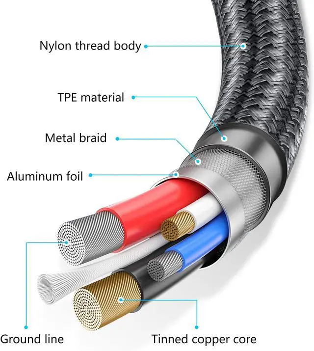 Alt view image 7 of 7 - Printer Cable 25FT USB Printer Cord 2.0 Type A Male to B Male Cable Scanner Cord High Speed Compatible with and More