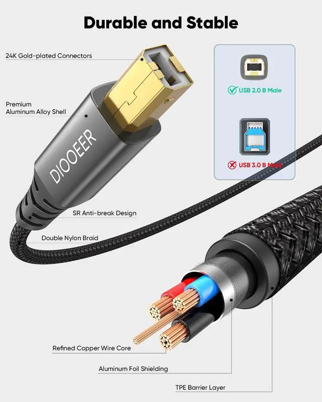Alt view image 6 of 7 - USB Printer Cable 2-in-1 USB B to USB C/A 6.6 Feet High Speed Printer Cord Braided MIDI Cable for ////// Digital Piano Computer MacBook Pro/Air iPad