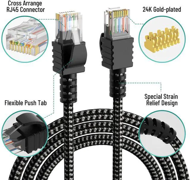 Alt view image 2 of 5 - Cat 6 Ethernet Cable 2 Feet/2 Pack, UL Listed Patch Cord(from 2-300ft) Pure Copper, 10Gbps 500MHz, Nylon Braided Cat6 Cat5e Cat5 RJ45 Network Internet Cable +15 Ties-(0.61m)