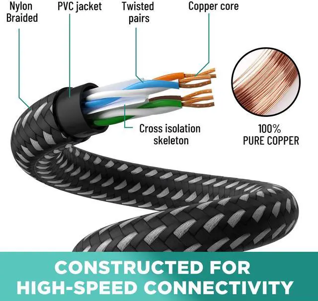 Alt view image 3 of 5 - Cat 6 Ethernet Cable 2 Feet/2 Pack, UL Listed Patch Cord(from 2-300ft) Pure Copper, 10Gbps 500MHz, Nylon Braided Cat6 Cat5e Cat5 RJ45 Network Internet Cable +15 Ties-(0.61m)