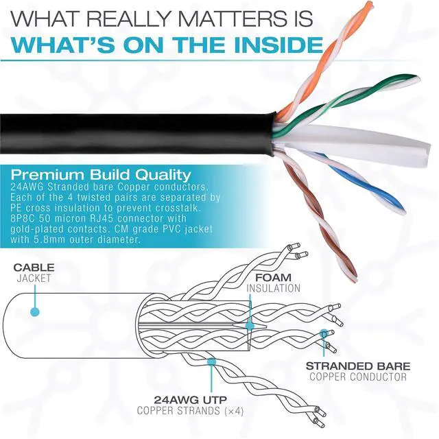 Alt view image 5 of 5 - CAT6 Ethernet Patch Cable (10 ft) RJ45 Connectors with Gold Plated Contacts (10gbps)