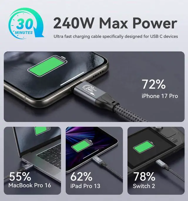 Alt view image 2 of 7 - 3FT USB C to USB C 3.2 Gen 2 X 2 Video Cable for Monitor, 240 Watt Fast Charging Cable, 20Gbps High Speed Data Transfer Cable, 4k@60Hz Full Function Display Cable for iPhone 17, Laptop, SSD, Hub, eGPU