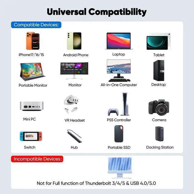 Alt view image 6 of 7 - USB C Data Cable 3ft, USBC 3.2 Gen 2X2 with 20Gbps High Speed Data Transfer & 240W Charging & 4K@60Hz USB-C to Type C Monitor Cord Full-Function Braided for Portable SSD Hub Docking Station Laptop PS5