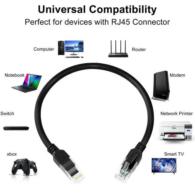 Alt view image 6 of 7 - Ultra Flexible Cat 6 Ethernet Cable 10 Feet, Soft 10Gbps Cat 6a Rj45 Network Cable, Gigabit LAN Cord for Mac, PC, Router, Laptop (Black)