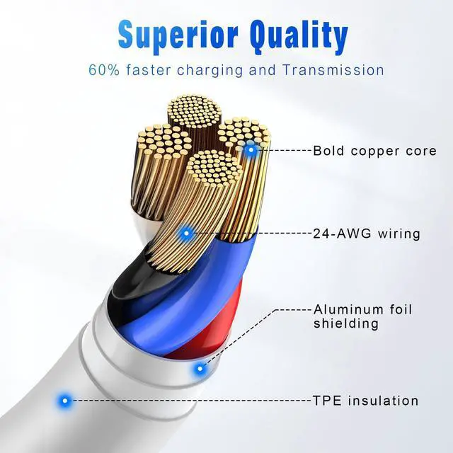 Alt view image 4 of 7 - 2 Pack USB C to USB C Cable,3FT Type C to Type C Cord for Apple,60W Fast Charging Cable for iPhone 16 15 Pro Plus Pro Max,for Galaxy S25 S24, for iPad Pro/Air, for MacBook Pro/Air and More