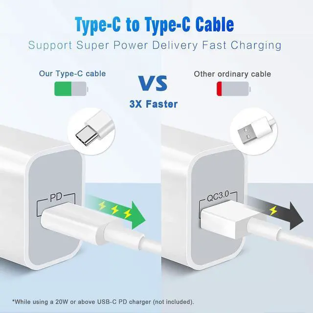 Alt view image 2 of 7 - 2 Pack USB C to USB C Cable,3FT Type C to Type C Cord for Apple,60W Fast Charging Cable for iPhone 16 15 Pro Plus Pro Max,for Galaxy S25 S24, for iPad Pro/Air, for MacBook Pro/Air and More