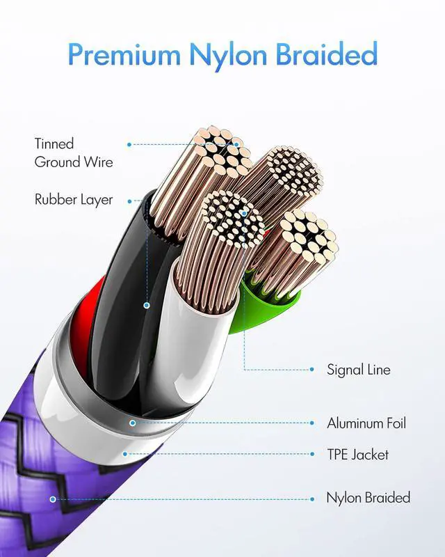 Alt view image 6 of 7 - Purple USB C to USB C Cable 3ft, 2-Pack 60W USBC to USBC Cord, Type C to C Charger Cable Fast Charging for iPhone 17 16 15 Pro Max Plus Air, Samsung Galaxy S25 S24 S23, for MacBook/iPad, Pixel