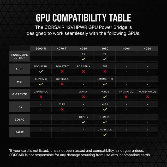 Alt view image 5 of 7 - PCIe 5.0 12VHPWR GPU Power Bridge - for NVIDIA GeForce RTX 40 Series - 180° Bend - Right-Angle Adapter - Clean Cabling - Only for Use with PCIe 5.0 12VHPWR GPUs - Black