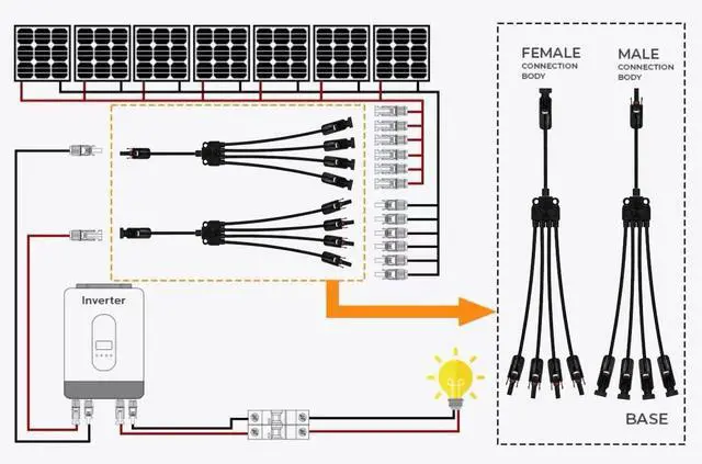 Alt view image 6 of 6 - Solar y connector ,Solar Panel Connectors, 4 to 1 Splitter,Y Branch Connectors 1 to 4 Solar Adapter Cable Plug Tool (M/FFFF,F/MMMM) 1500V, 4 Way Parallel, 12/10 AWG (Red-Black)length:19.9in(2pcs)