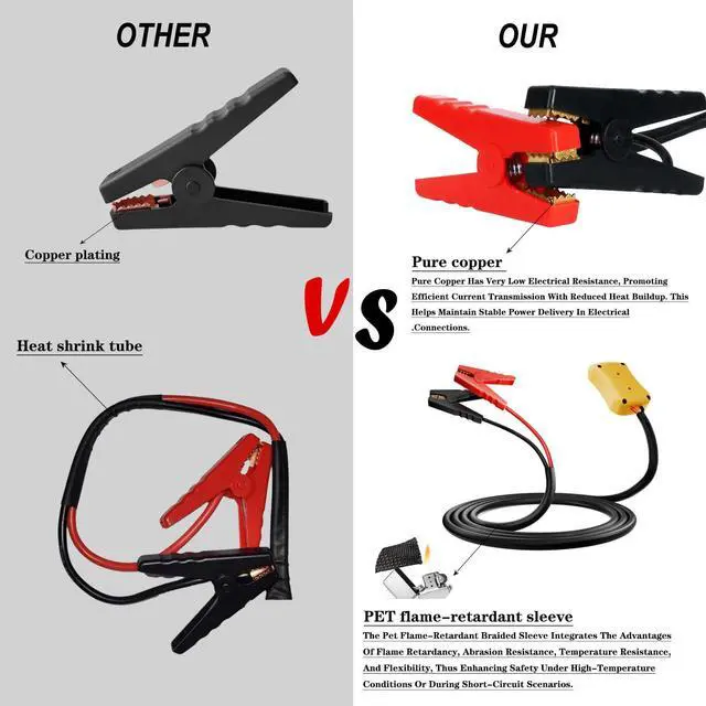 Alt view image 3 of 7 - Jumper Cables With Adapter for Dewalt 20V Battery, 8AWG Portable Battery Dewalt Jumper Starter 2FT Automotive Booster Cables Power for Car Jump Starting Using Tool