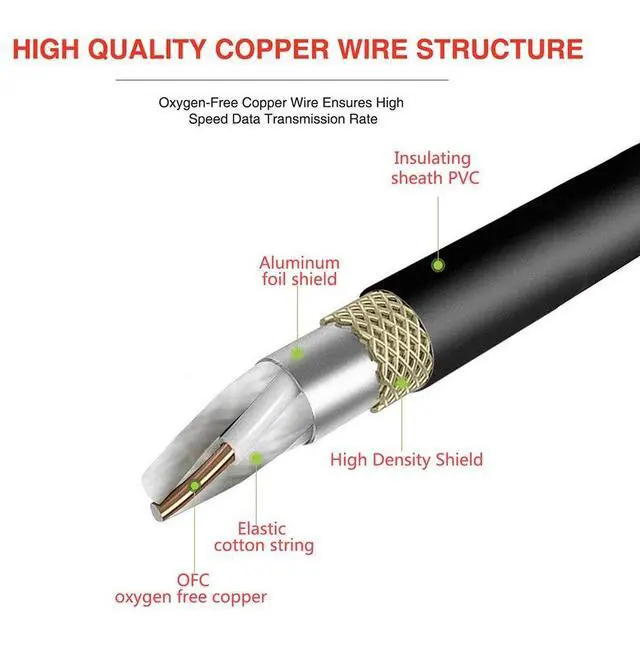 Alt view image 4 of 7 - XLR Male 3 Pin to XLR Female 5 Pin & Female 3 Pin to Male 5 Pin Audio Cable, for Microphone DMX Stage Light Turnaround Etc1Set / 2Pack