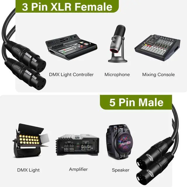 Alt view image 4 of 5 - 3 Pin Female to 5 Pin Male XLR/DMX Turnaround Adapter Cable 0.5 Ft/2 Pack, Premium Signal Transmission for Microphone Audio Stage Lighting & Controller, Flexible Durable, Black + Ties