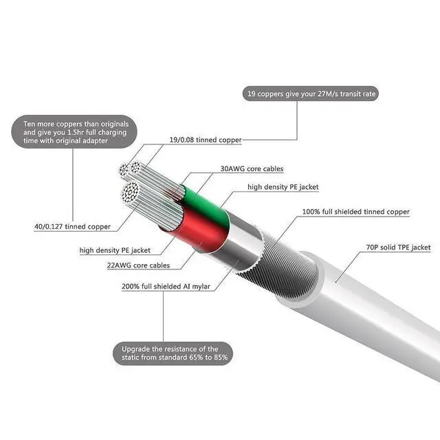 Alt view image 4 of 7 - MFi Certified 30 Pin Sync and Charge Dock Cable for iPhone 4 4S / iPad 1 2 3 / iPod Nano/iPod Touch - White