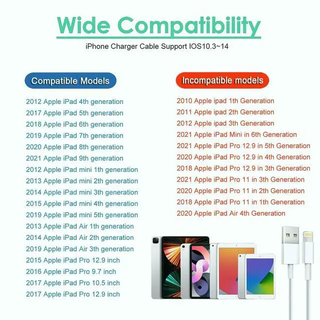Alt view image 5 of 6 - iPad Charger,Fast Charge iPhone,10FT i-Pad Charging Cord, 12W i Pad Charger Fast Charging Block Foldable Portable Travel Plug with Extra Long Lightning Cable Cord Compatible with iPad/iPhone/Airpod