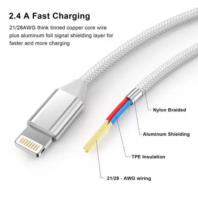 Alt view image 3 of 7 - 3.3FT iPhone Charging Extension Cable,Nylon Braided Lightning Extender Dock Cable Adapter for iPhone 14 Pro 13 Pro Max 12 11 X XR 8 7 6 Male to Female Extension Cord Pass Video,Data,Audio,OTG