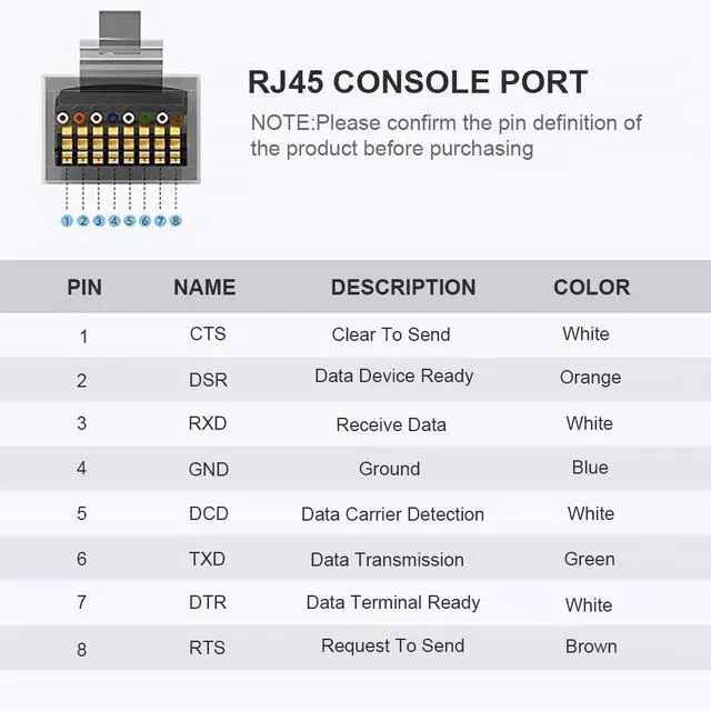 Alt view image 4 of 7 - USB C to RJ45 Console Cable 6 Feet USB Serial Adapter Compatible with Router, Cisco, NETGEAR, Windows, macOS, Linux, Black