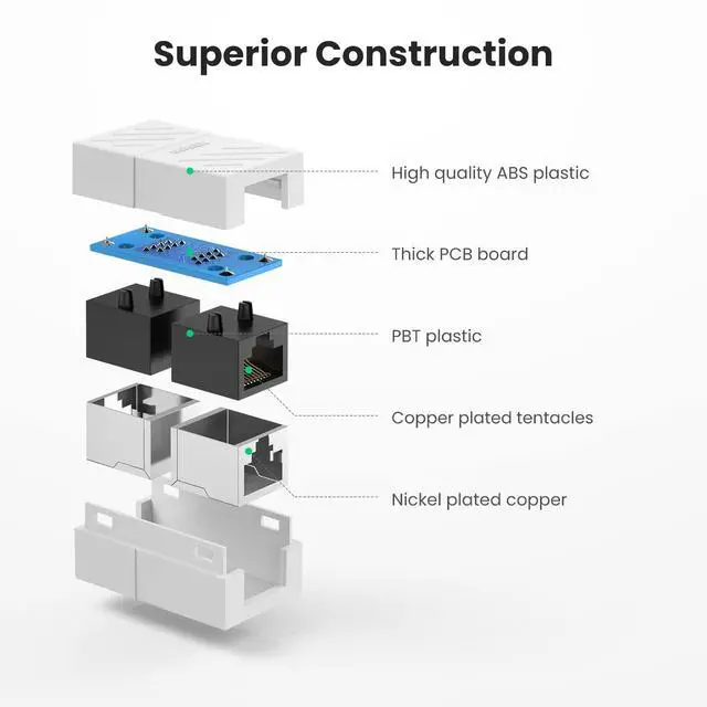 Alt view image 6 of 7 - RJ45 Coupler Ethernet Extender Connector 5 Pack Inline Coupler Cat7 Cat6 Cat5e Ethernet Cable Adapter Female to Female White