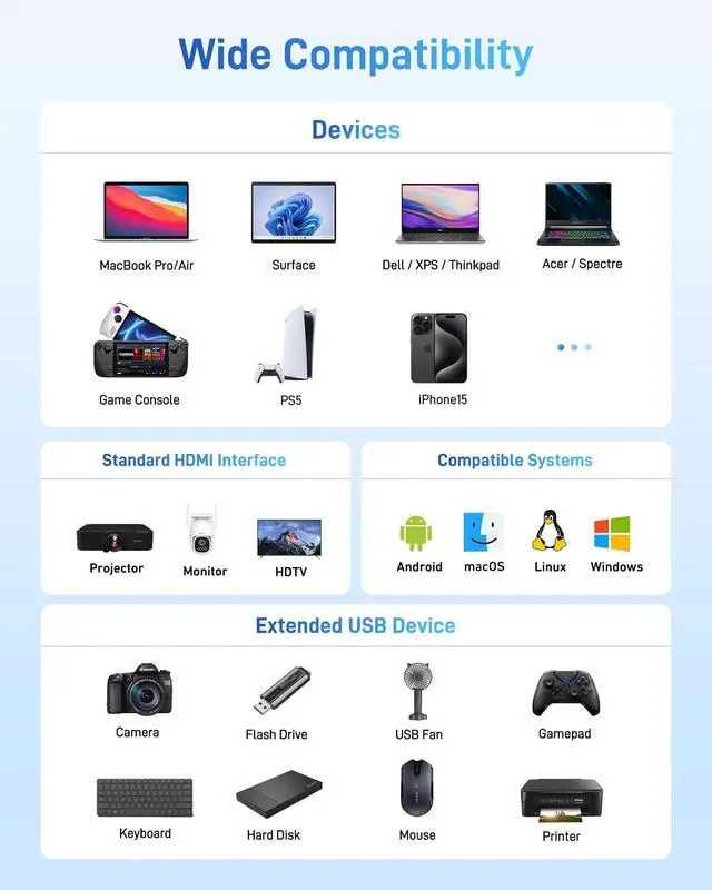 Alt view image 6 of 7 - USB C to HDMI Adapter, 4K USB C Hub with 100W PD, USBA 3.0 Port, HDMI to USBC Multiport Digital AV Converter for MacBook Pro/Air, iPad, Tablets, TV, Monitor and More (Black)