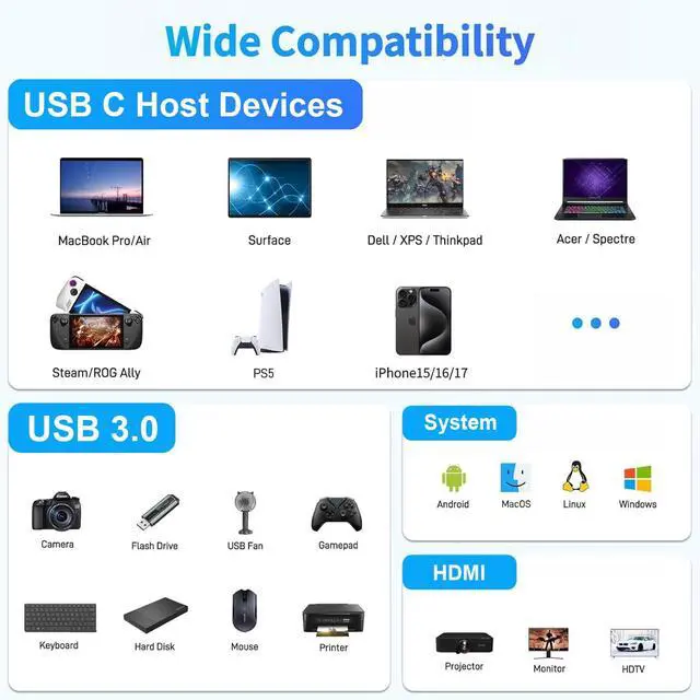 Alt view image 7 of 7 - USB C to HDMI Adapter, Type-C Hub Converter to 4K HDMI Output, USB 3.0 Port & 100W PD Fasting Charging Port, USB-C Digital AV Multiport Adapter for MacBook Pro/Air, iPad Pro and More USB-C Devices