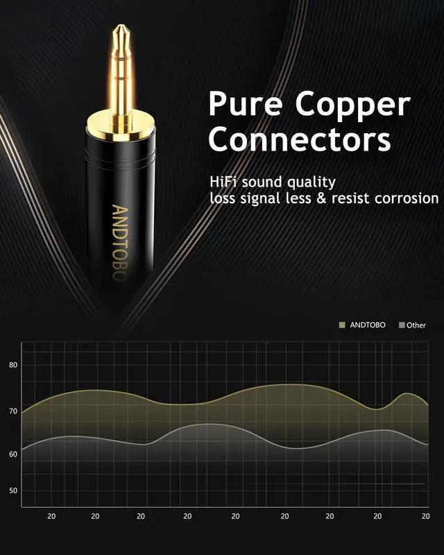 Alt view image 3 of 7 - 3.5mm Male to 1/4'' Female Stereo Pure Copper Headphone Adapter,3.5mm(1/8'') Plug Male to 6.35mm (1/4'') Jack Female Stereo Adapter for Headphone, Amp Adapte, Black 1-Pack