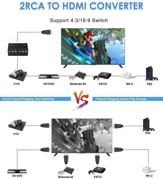 Alt view image 6 of 7 - 2 Port RCA to HDMI Converter, Dual AV to HDMI Converter Supports 16:9/4:3 Composite to HD MI Adapter Support 1080P PAL/NTSC Compatible with Sega/Xbox/PS1/PS2/PS3/WII/N64/VHS, VCRs, and DVD Players