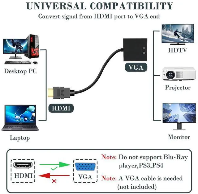 Alt view image 2 of 7 - HDMI to VGA, Uni-Directional Gold-Plated HDMI to VGA Adapter (Male to Female) for Computer, Desktop, Laptop, PC, Monitor, Projector, HDTV, Chromebook, Raspberry Pi, Roku, Xbox and More (1)