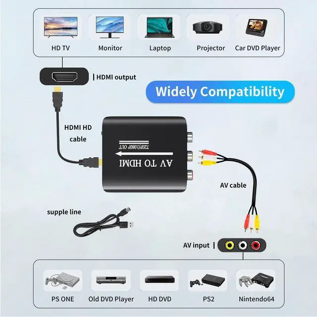 Alt view image 4 of 7 - RCA to HDMI Converter, AV to HDMI Converter,AV Composite Video to Digital Video 1080p/720p Adapter, Supports PAL/NTSC/SECAM, HD Video Output for VCR,CVBS, DVD, WII, Plug & Play, No Driver Needed