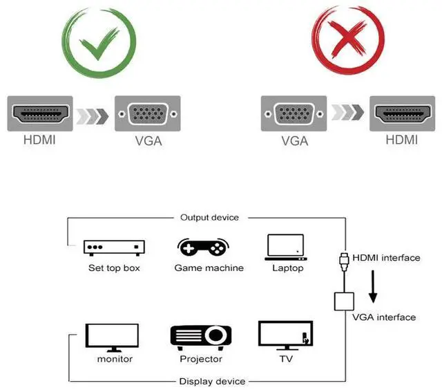Alt view image 4 of 7 - HDMI to VGA Adapter, HDMI-VGA 1080P Converter with 3.5mm Audio Jack and USB Power Supply for HDMI Laptop, PC, PS4, Blue Ray Player, Raspberry Pi, Xbox to VGA Monitor, Projector and More
