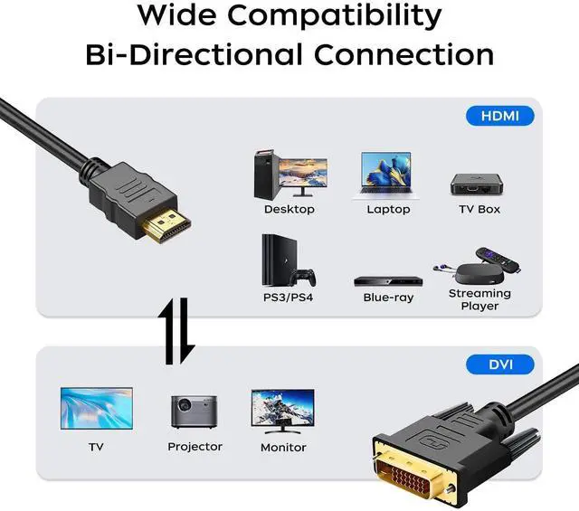 Alt view image 4 of 7 - HDMI A to DVI Adapter Cable 6ft, 2 Pack Bi-Directional 1080P HDMI to DVI-D Cable Male to Male, High-Speed Gold-Plated for Raspberry Pi, Roku, X-Box One, PS3/4/5, Graphics Card