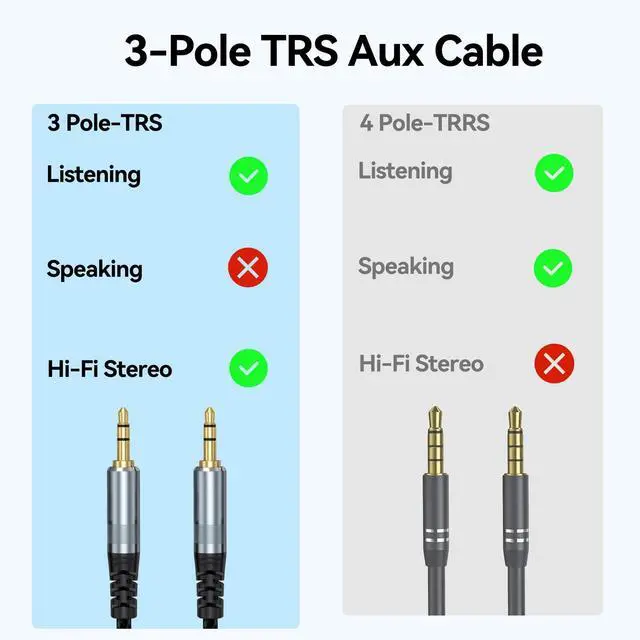 Alt view image 7 of 7 - AUX Cable 10ft, 3.5mm Audio Cable Long Aux Cord Male to Male 10 Feet Auxiliary Headphone Stereo TRS 1/8 Jack Hi-Fi Sound Compatible with Car TV Laptop Smartphone Tablet