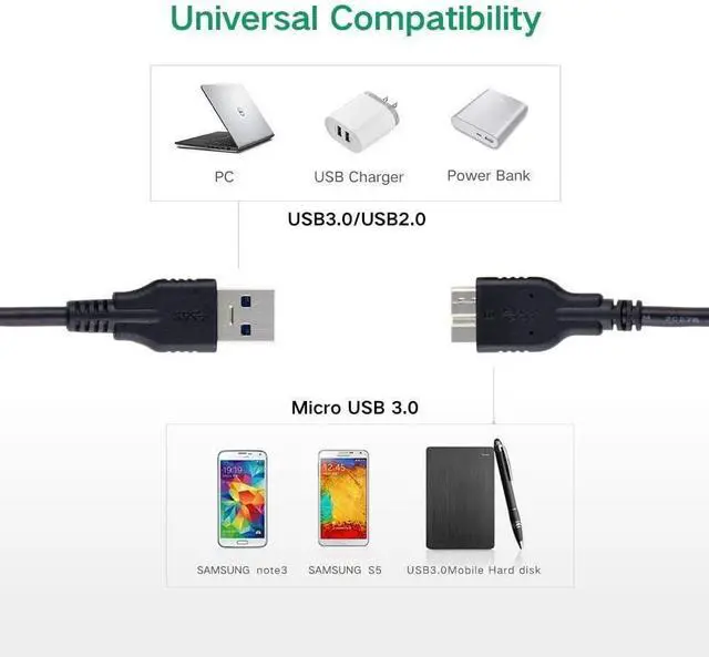 Alt view image 4 of 4 - USB 3.0 Micro Cable, External Hard Drive Cable USB 3.0 Type A Male to Micro B Cord Compatible with Samsung Galaxy S5 Note 3, Camera, External Hard Drive, HDD 1.6ft