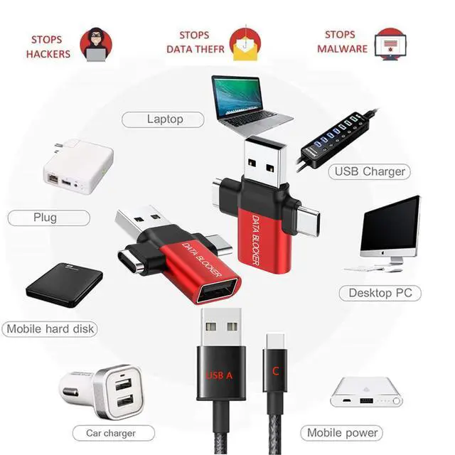 Alt view image 3 of 7 - Data Blocker, USB A to A & USB C to C Data Blocker, Protect Against Juice Jacking,100% Guaranteed Prevent Hacker Attac,Support Safe Fast Charging up to 20V/4A. (6 Pack Red)