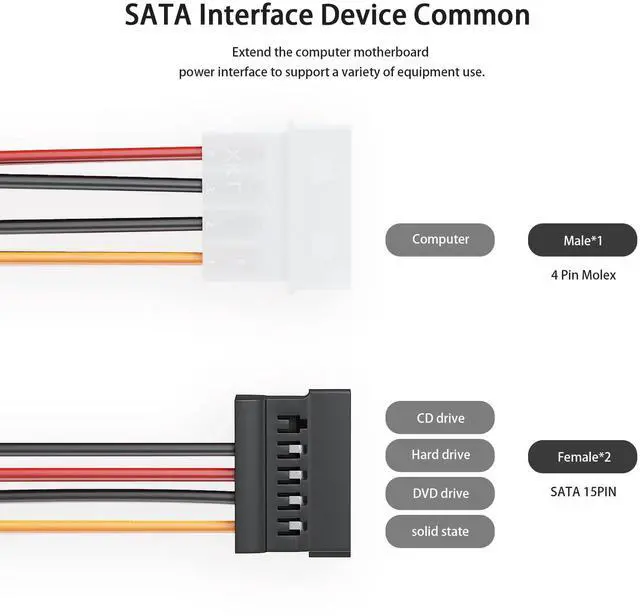 Alt view image 2 of 7 - 3 Pack 4 Pin Molex to Dual SATA Power Y-Cable Adapter, 4 Pin Male IDE Molex to 15 Pin Female Dual SATA Power Splitter Adapter, 7 Inch