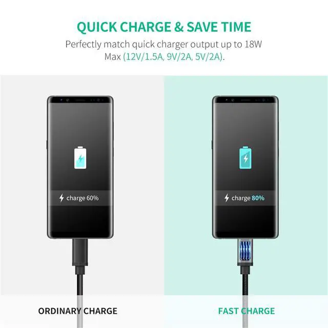 Alt view image 2 of 7 - Micro USB Cable, 1.5FT High Speed Fast Charging USB Cable, Nylon Braided Durable Android Phone Charger Cord, Compatible with Samsung Galaxy S7 S6 Note LG V10 Tablet PS4 MP3