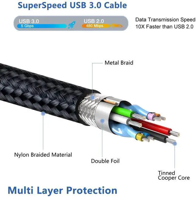 Alt view image 5 of 7 - USB 3.0 A to B Cable, 2-Pack 6FT Superspeed Type A Male to B Male Cable Nylon Braided Type-A to Type-B Cords for USB Hub/External Hard Drivers/Docking Station/Scanner/Monitor/Printer