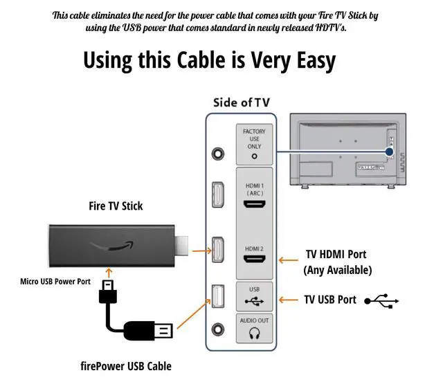 Alt view image 2 of 3 - USB Power Charge Cable for Fire TV Stick: Power Your Fire Stick Without The Clutter, Eliminates The Need for an AC Power Adapter (Note: Cable Only, Streaming Device Not Included)