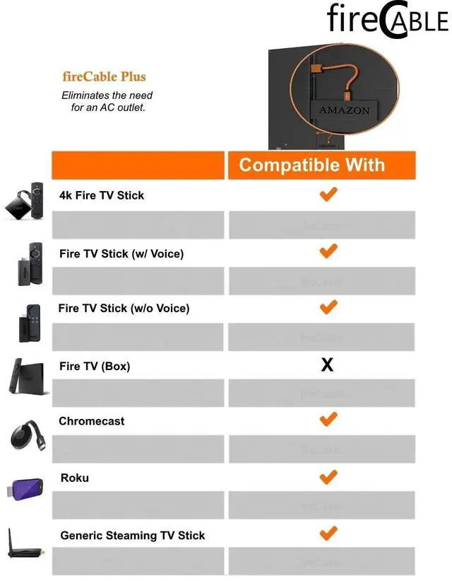 Alt view image 6 of 7 - Plus Adapter for Firestick, Powers Amazon Fire TV Stick from TV USB Port, Eleminates AC Outlet Declutting Wires (See Fire Stick Comparison Chart)