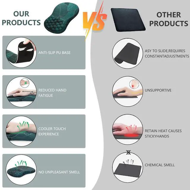 Alt view image 3 of 7 - Mouse Pad Wrist Support, Ergonomic Mouse Pad with Wrist Rest, Comfortable Computer Mouse Pad for Laptop, Pain Relief Mousepad with Non-Slip PU Base Banana Leaf Green