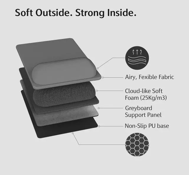 Alt view image 7 of 7 - Large Ergonomic Mouse Pad with Wrist Rest Support, Enhanced Comfort & Space, Non-Slip Mouse Mat for Desk, Laptop & Computer, 10.6 x 7.3 inch (Grey)