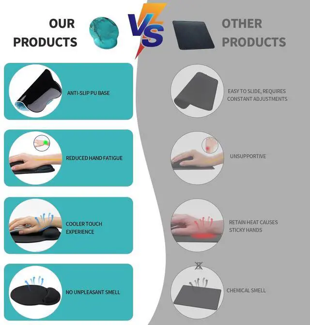 Alt view image 3 of 7 - Mouse Pad with Wrist Rest, Comfortable Computer Mousepad with Gel Wrist Support Smooth Surface and Non-Slip PU Base for Pain Relief, Laptop, Office & Home (Calm Lake)