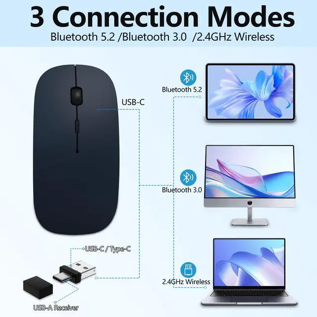Alt view image 2 of 7 - Rechargeable Bluetooth Wireless Mouse with Jiggler, Silent Slim Mouse for MacBook, iPad, Laptop & PC, USB-C/USB-A Dual Receiver, BT5.2 & 2.4G Portable Optical Mouse with Adjustable DPI - Blue
